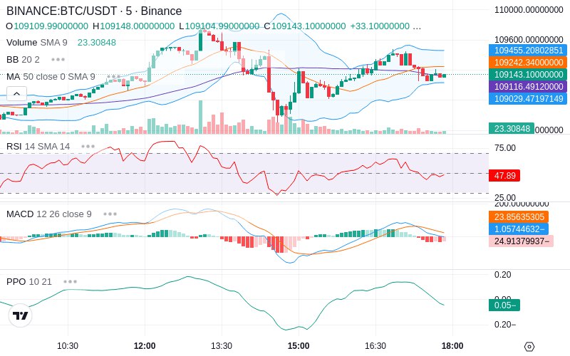 🚀 $TOMI SuperApp early access!