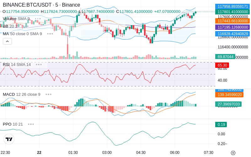 🚀 $TOMI SuperApp early access!