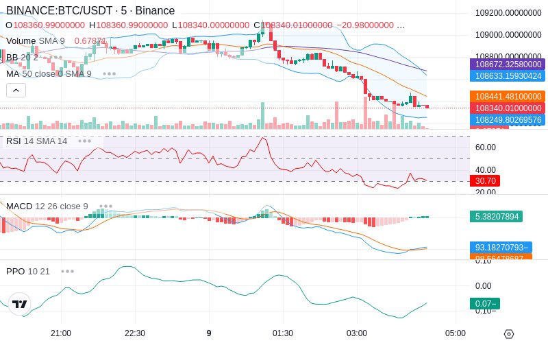 🚀 $TOMI SuperApp early access!