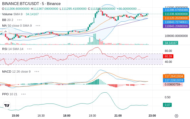 🚀 $TOMI SuperApp early access!