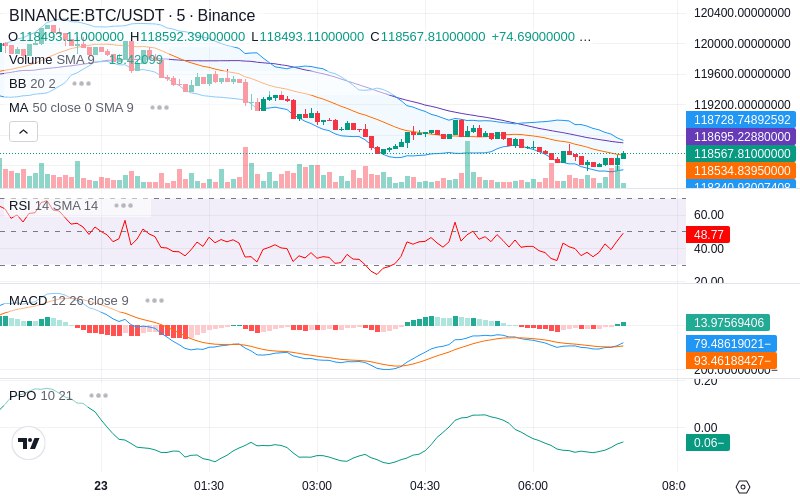 🚀 $TOMI SuperApp early access!