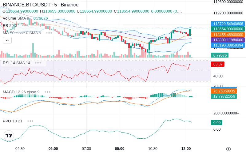 🚀 $TOMI SuperApp early access!