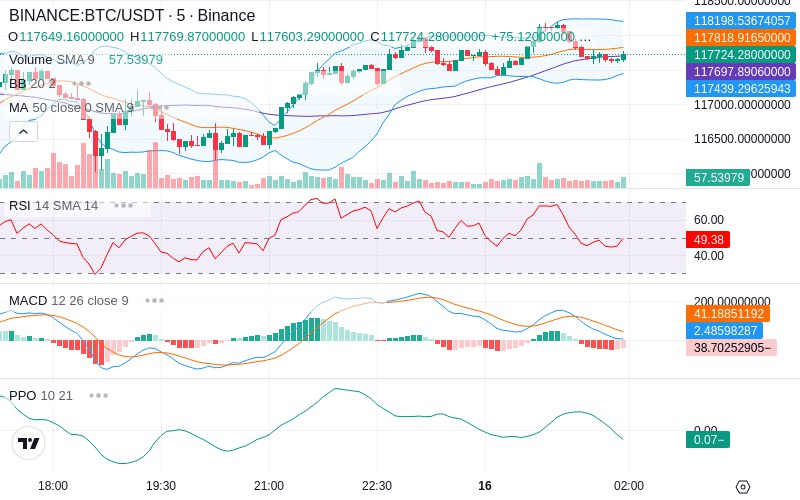 🚀 $TOMI SuperApp early access!