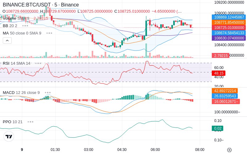 🚀 $TOMI SuperApp early access!