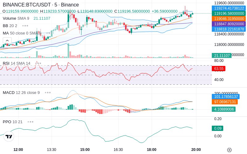 🚀 $TOMI SuperApp early access!