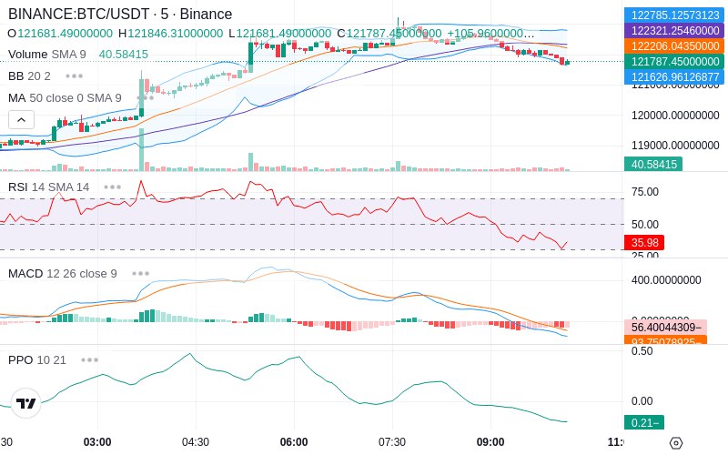 🚀 $TOMI SuperApp early access!