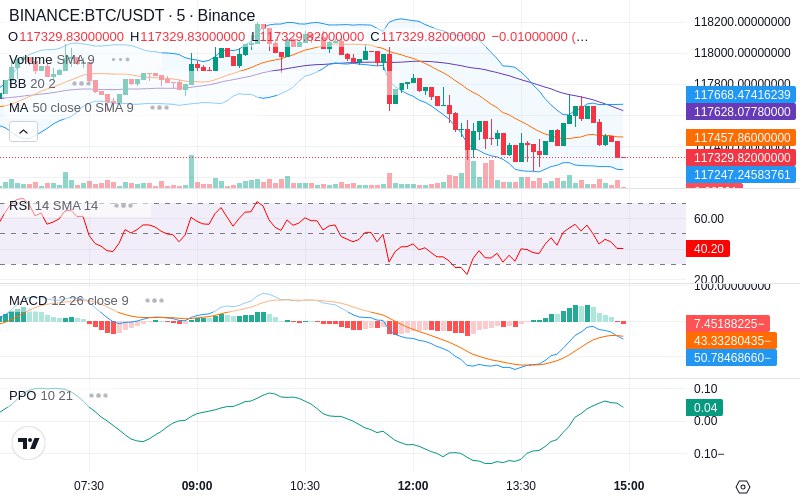 🚀 $TOMI SuperApp early access!