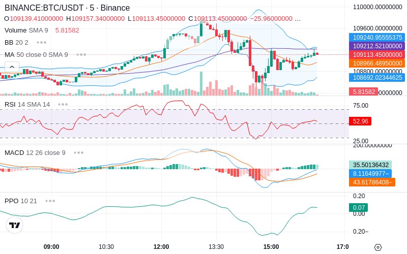 🚀 $TOMI SuperApp early access!