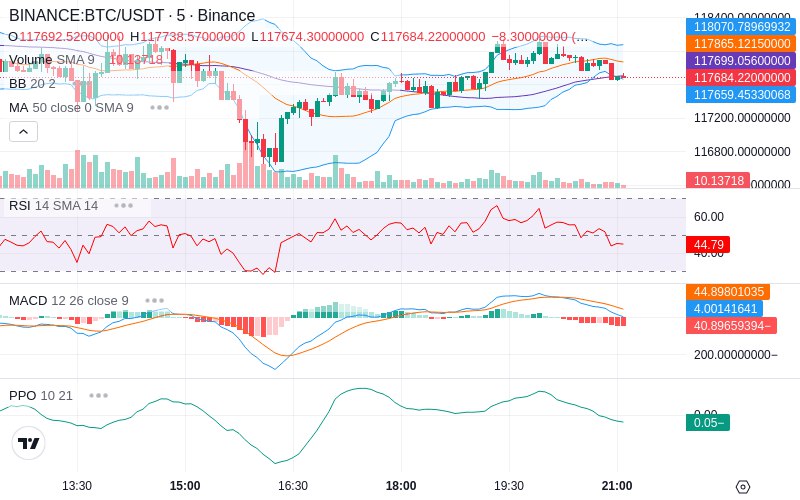 🚀 $TOMI SuperApp early access!