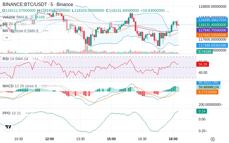Trade on Hyperliquid📈