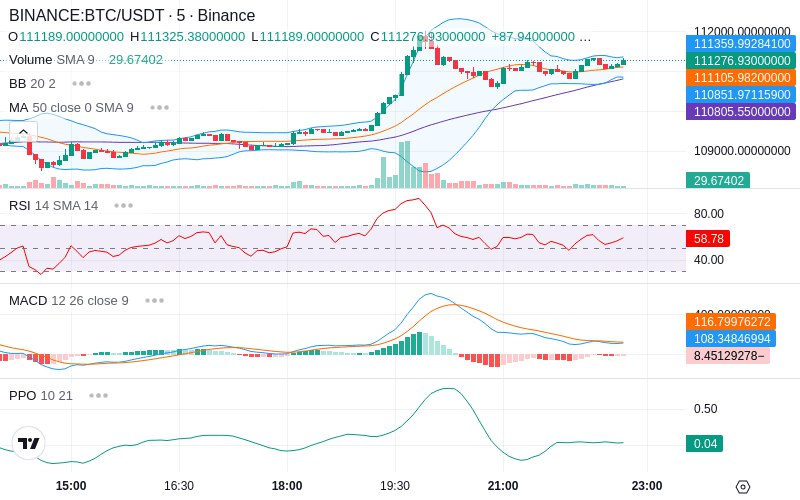 🚀 $TOMI SuperApp early access!