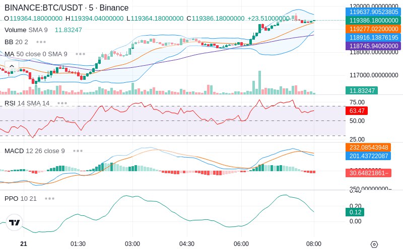 🚀 $TOMI SuperApp early access!