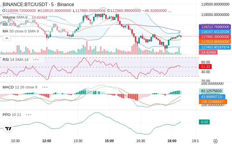 🚀 $TOMI SuperApp early access!