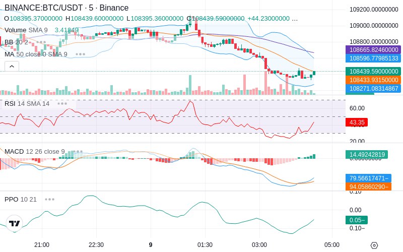 🚀 $TOMI SuperApp early access!
