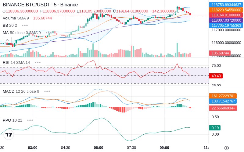 🚀 $TOMI SuperApp early access!
