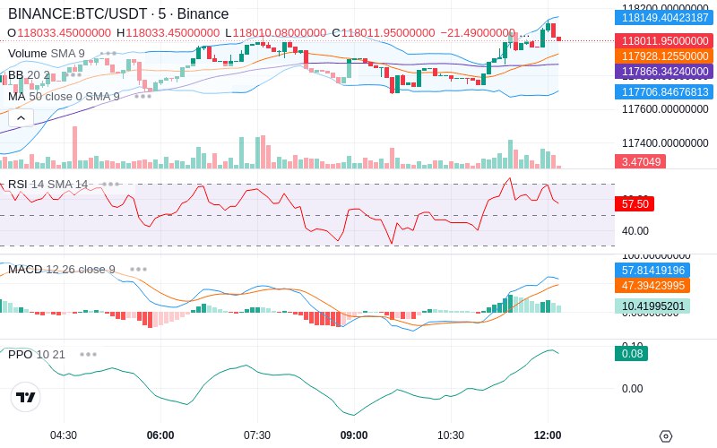 🚀 $TOMI SuperApp early access!