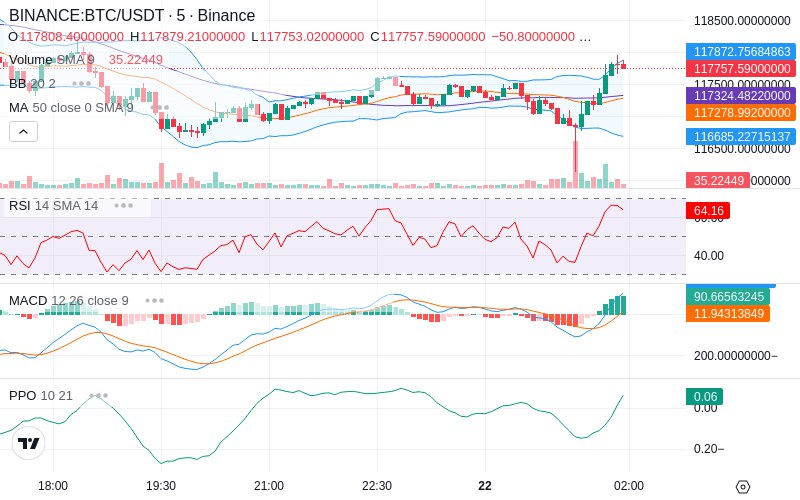 🚀 $TOMI SuperApp early access!