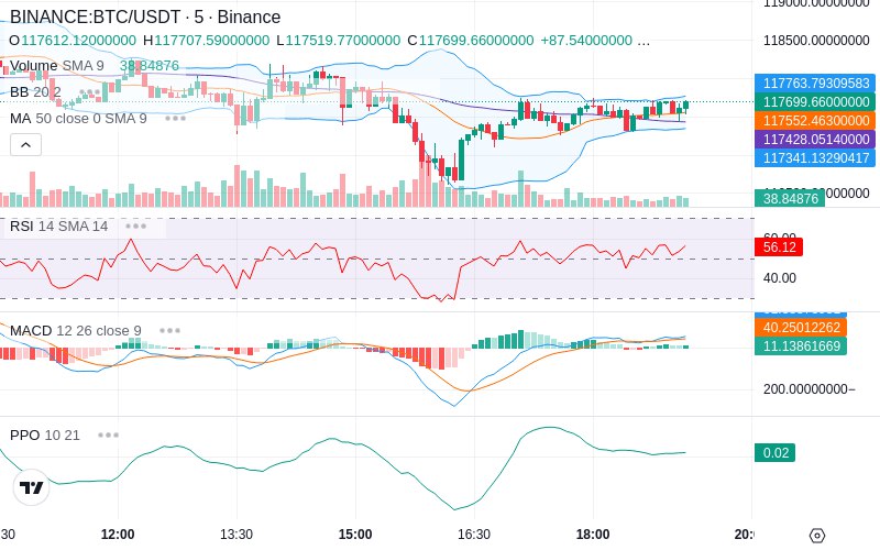 🚀 $TOMI SuperApp early access!