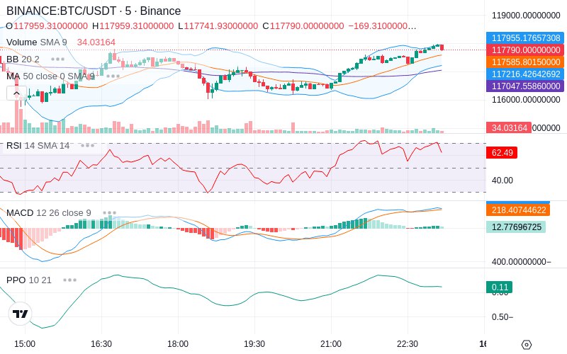 🚀 $TOMI SuperApp early access!