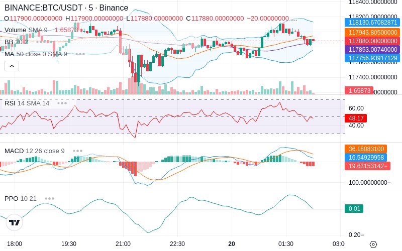 🚀 $TOMI SuperApp early access!