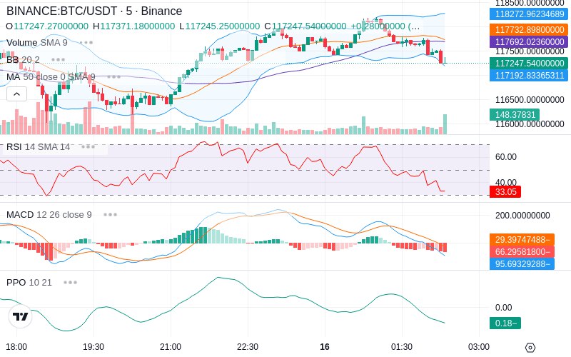🚀 $TOMI SuperApp early access!