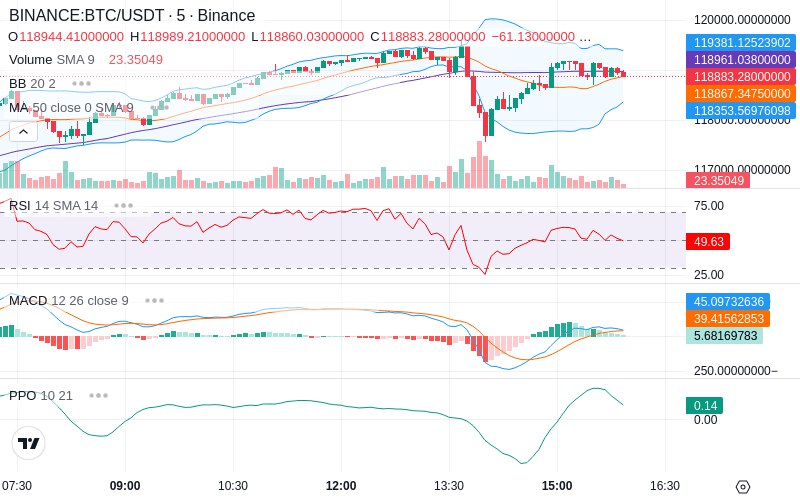 🚀 $TOMI SuperApp early access!
