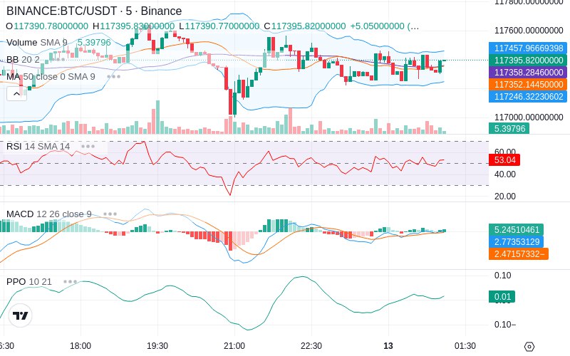 🚀 $TOMI SuperApp early access!