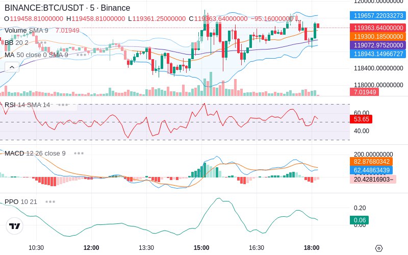 🚀 $TOMI SuperApp early access!