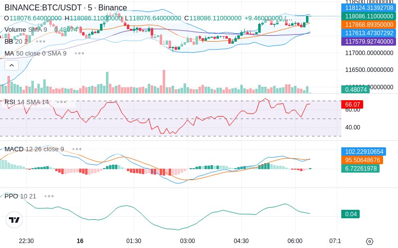 🚀 $TOMI SuperApp early access!