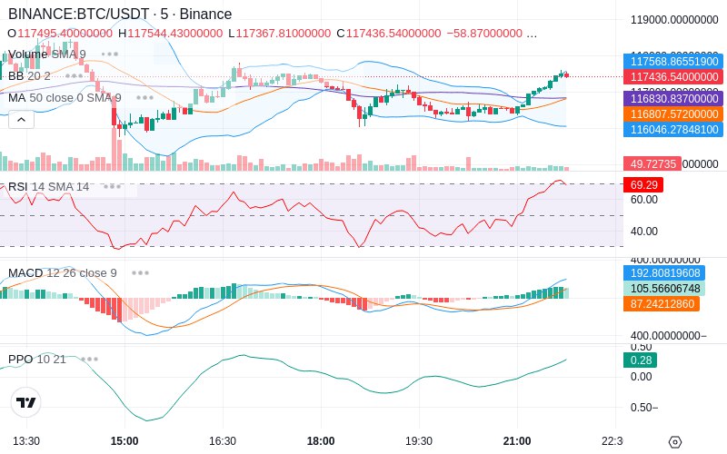 🚀 $TOMI SuperApp early access!