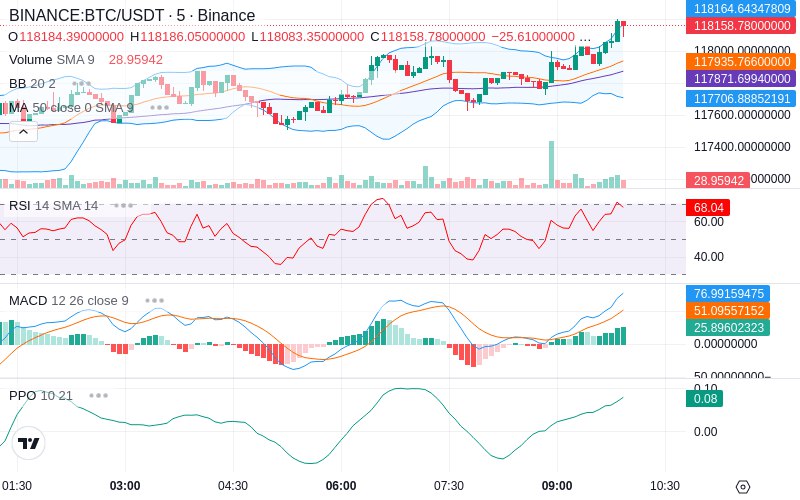 🚀 $TOMI SuperApp early access!
