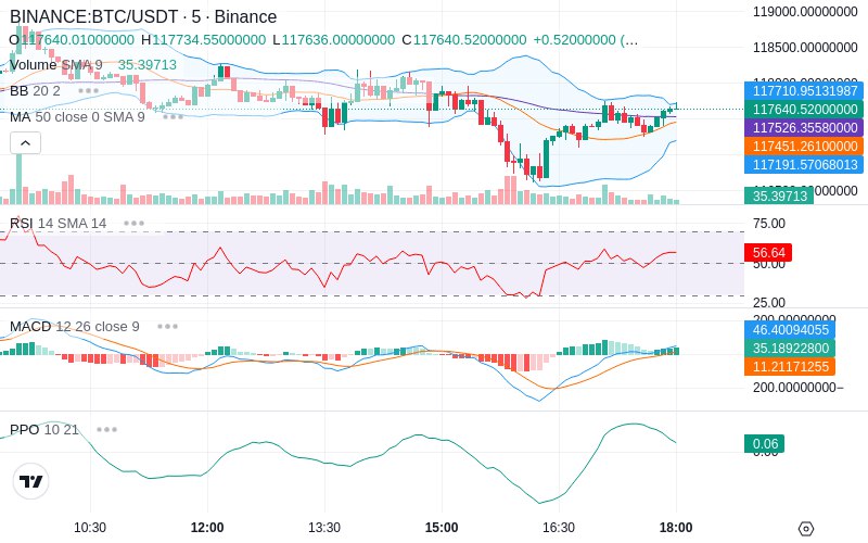 🚀 $TOMI SuperApp early access!