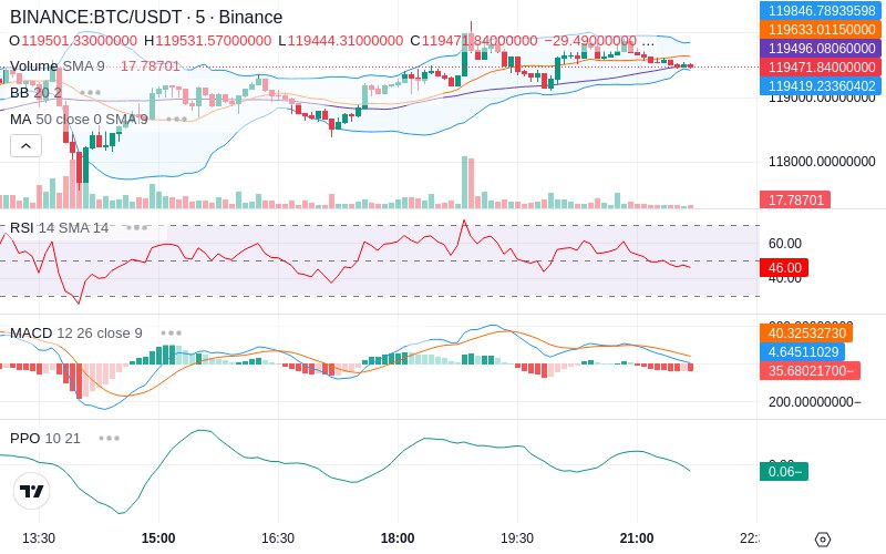 🚀 $TOMI SuperApp early access!