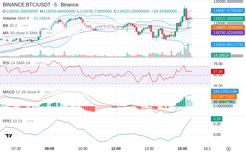 🚀 $TOMI SuperApp early access!