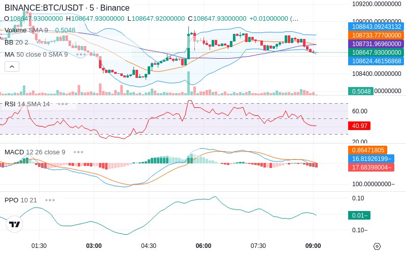 🚀 $TOMI SuperApp early access!