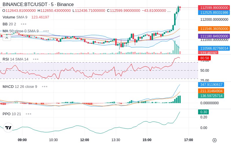 🚀 $TOMI SuperApp early access!