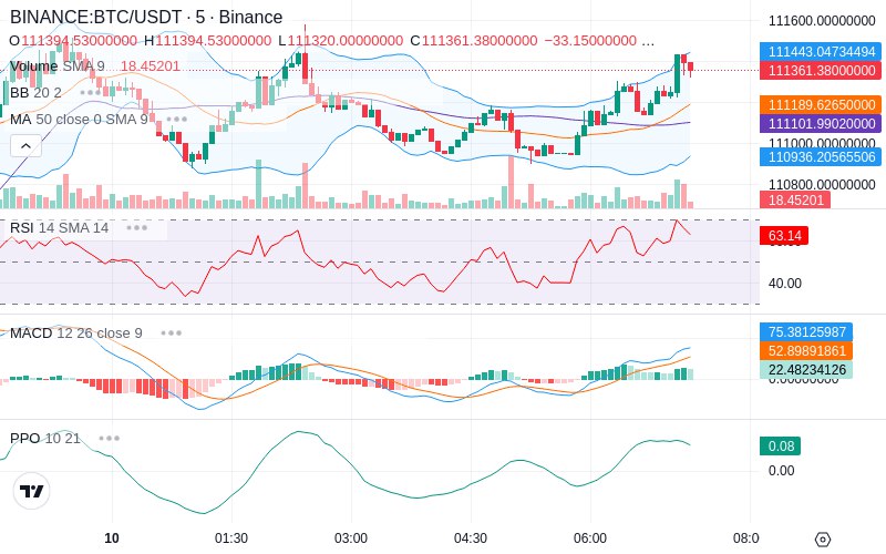 🚀 $TOMI SuperApp early access!