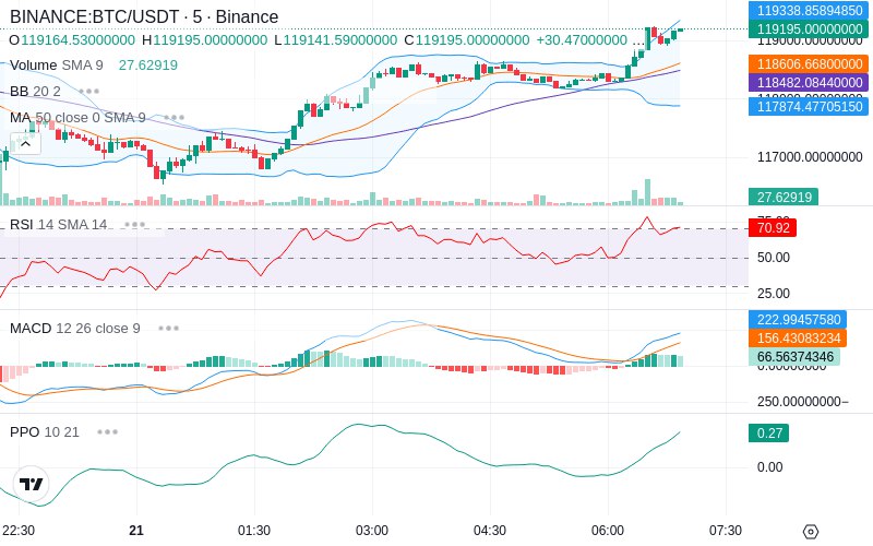 🚀 $TOMI SuperApp early access!