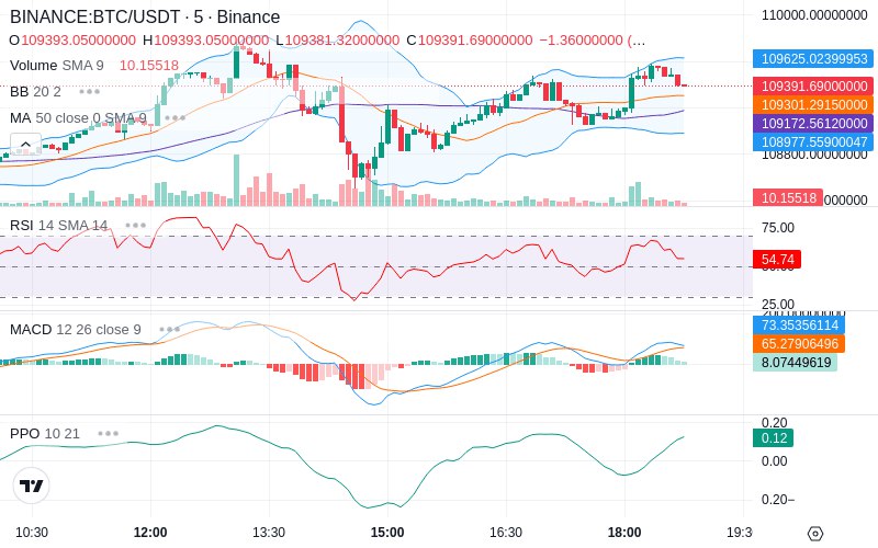 🚀 $TOMI SuperApp early access!