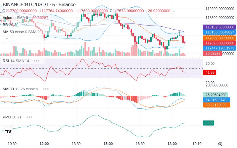 🚀 $TOMI SuperApp early access!