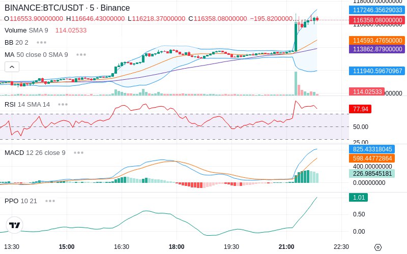 🚀 $TOMI SuperApp early access!