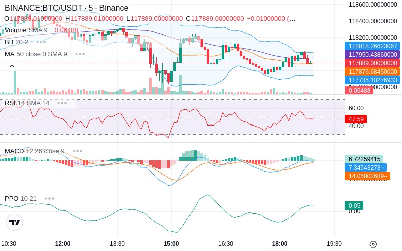 🚀 $TOMI SuperApp early access!