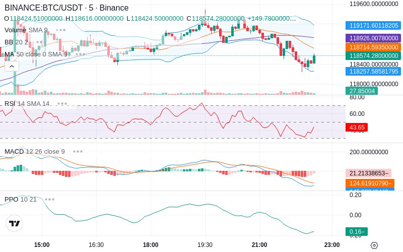 🚀 $TOMI SuperApp early access!