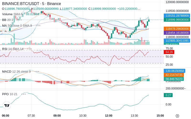 🚀 $TOMI SuperApp early access!