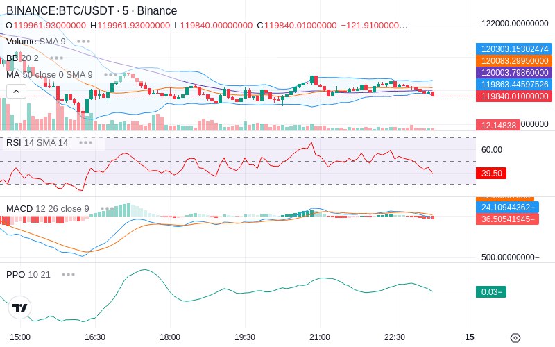 🚀 $TOMI SuperApp early access!