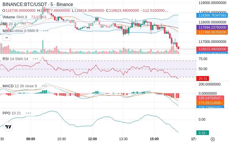 🚀 $TOMI SuperApp early access!