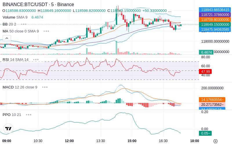 🚀 $TOMI SuperApp early access!