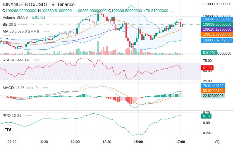 🚀 $TOMI SuperApp early access!