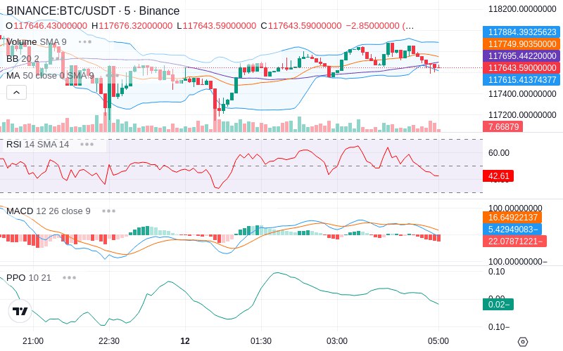 🚀 $TOMI SuperApp early access!