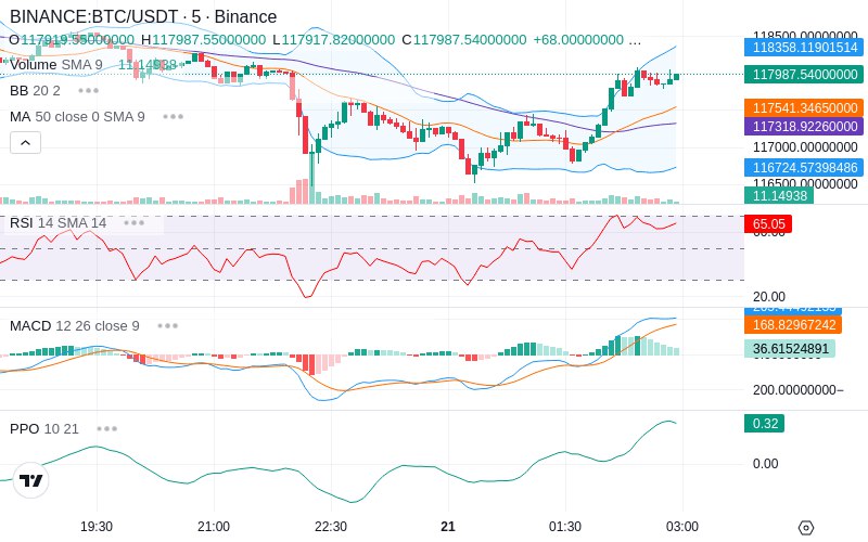 🚀 $TOMI SuperApp early access!